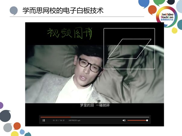 基于视频流传输—在线教育白板技术