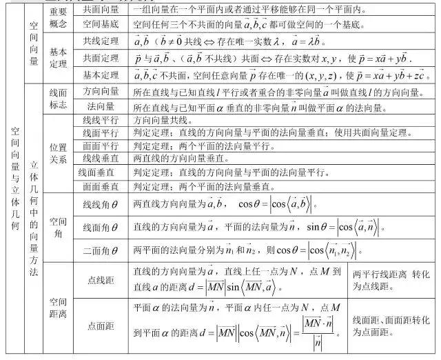 数学公式大全集简单易懂,数学公式大全解题技巧