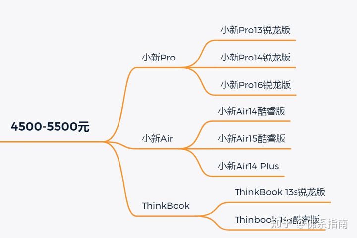 联想哪款笔记本性价比高,联想笔记本品质怎么样