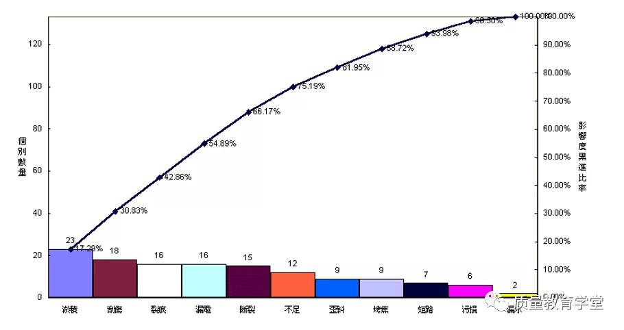 收藏工具推荐,质量管理老七种工具是指哪些