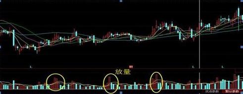 股市唯一不骗人的换手率选股,股市唯一不会骗人的地量选股