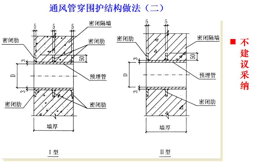 人防的做法,做人防的标准
