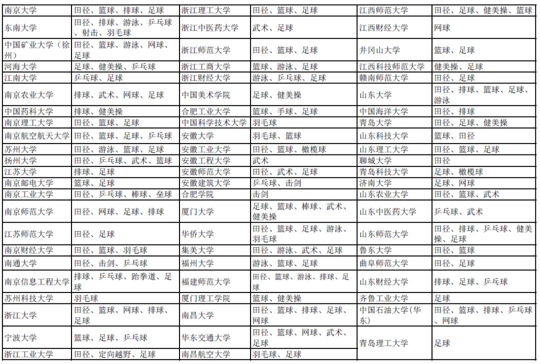 有哪些捷径可以上清华北大,通过哪些捷径可以上清华北大