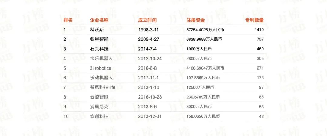 2023扫地机器人销量排行榜前十名,扫地机器人排名前十企业