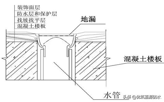 万科卫生间防水施工工艺,万科开发商做的防水怎么处理