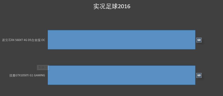 560xt和580差距多大,5600xt和1650显卡对比
