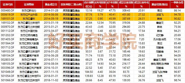 涓滄柟璇佸埜鏋楅箯鐜扮姸,涓滆瘉璧勭鏋楅箯涓浗