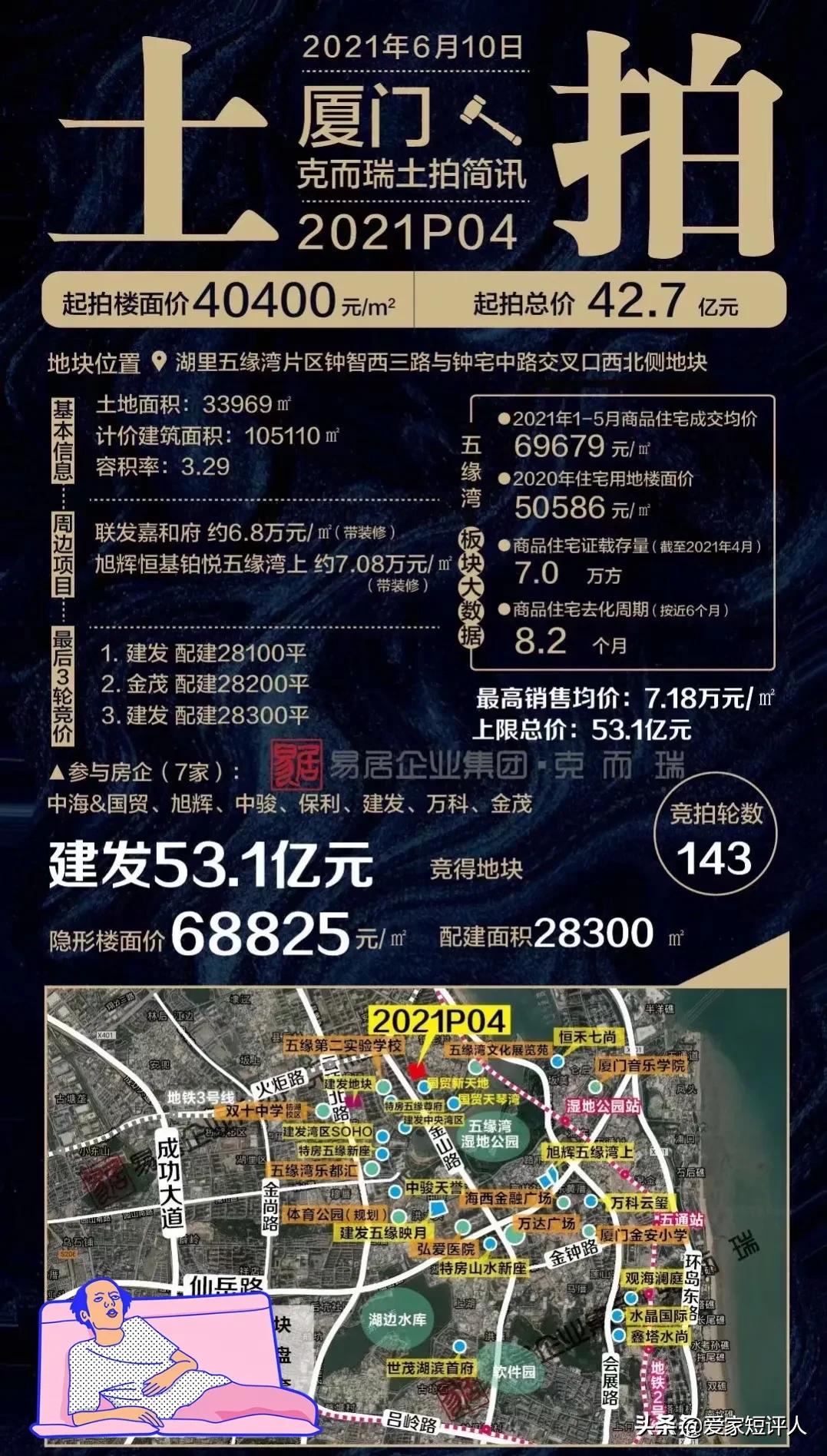 面粉（地价）69132，面包（售价）71800，开发商在玩什么？