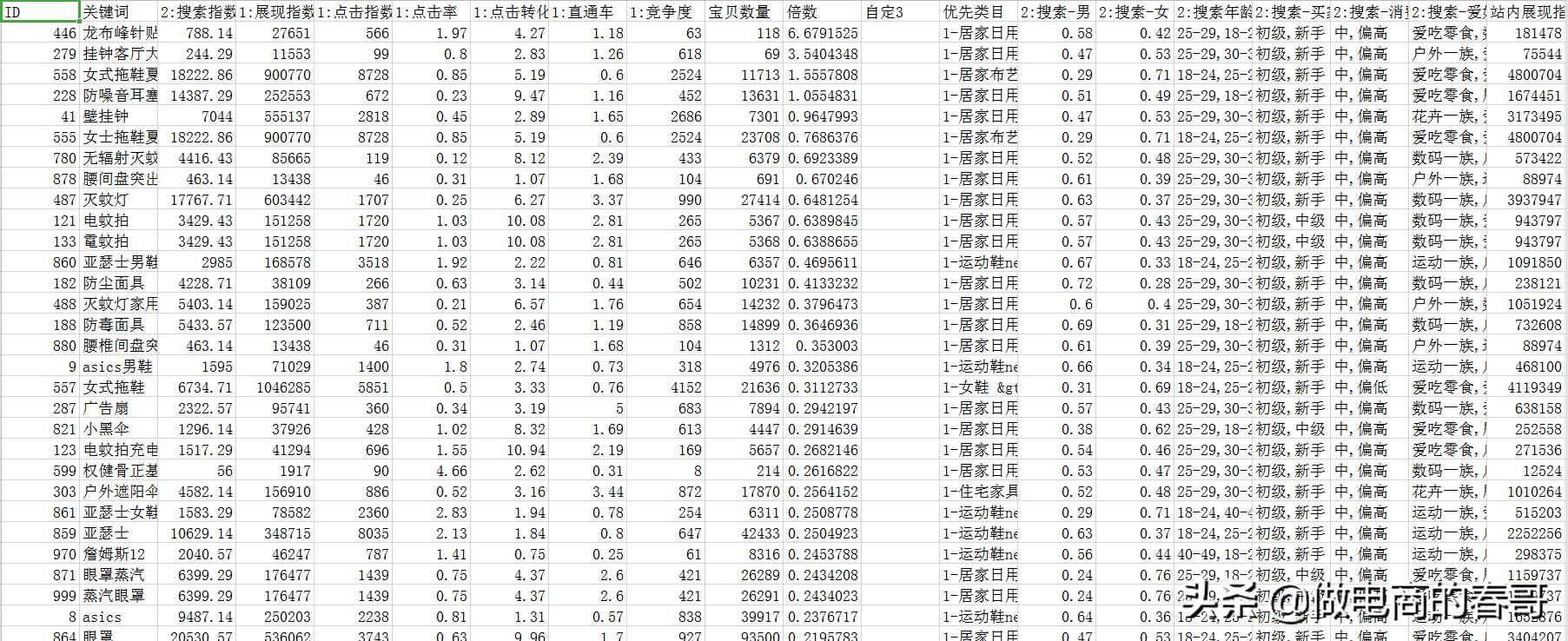 怎么样才会有手淘首页的流量,关于手淘首页流量的认识