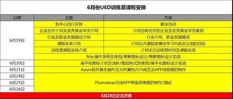 达内软件开发培训课程,成都达内软件开发培训机构