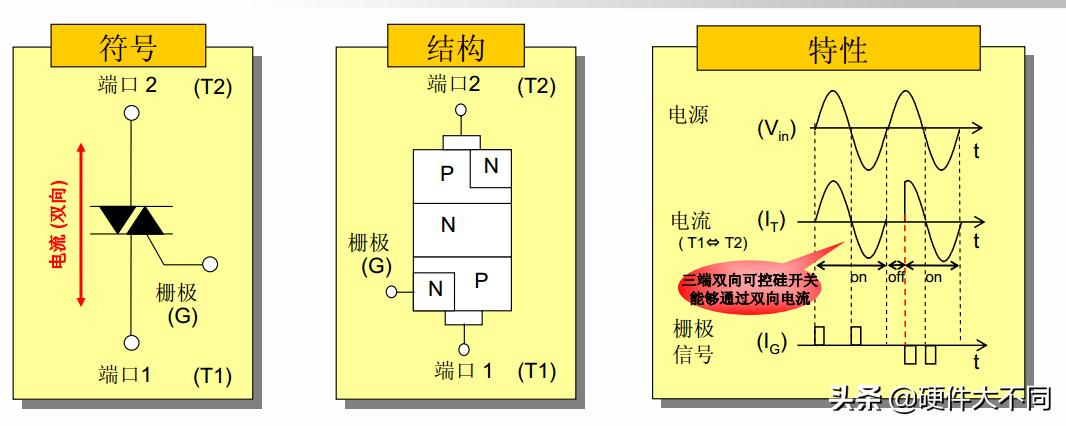 简单可控硅交流调速电路,最简单可控硅触发电路