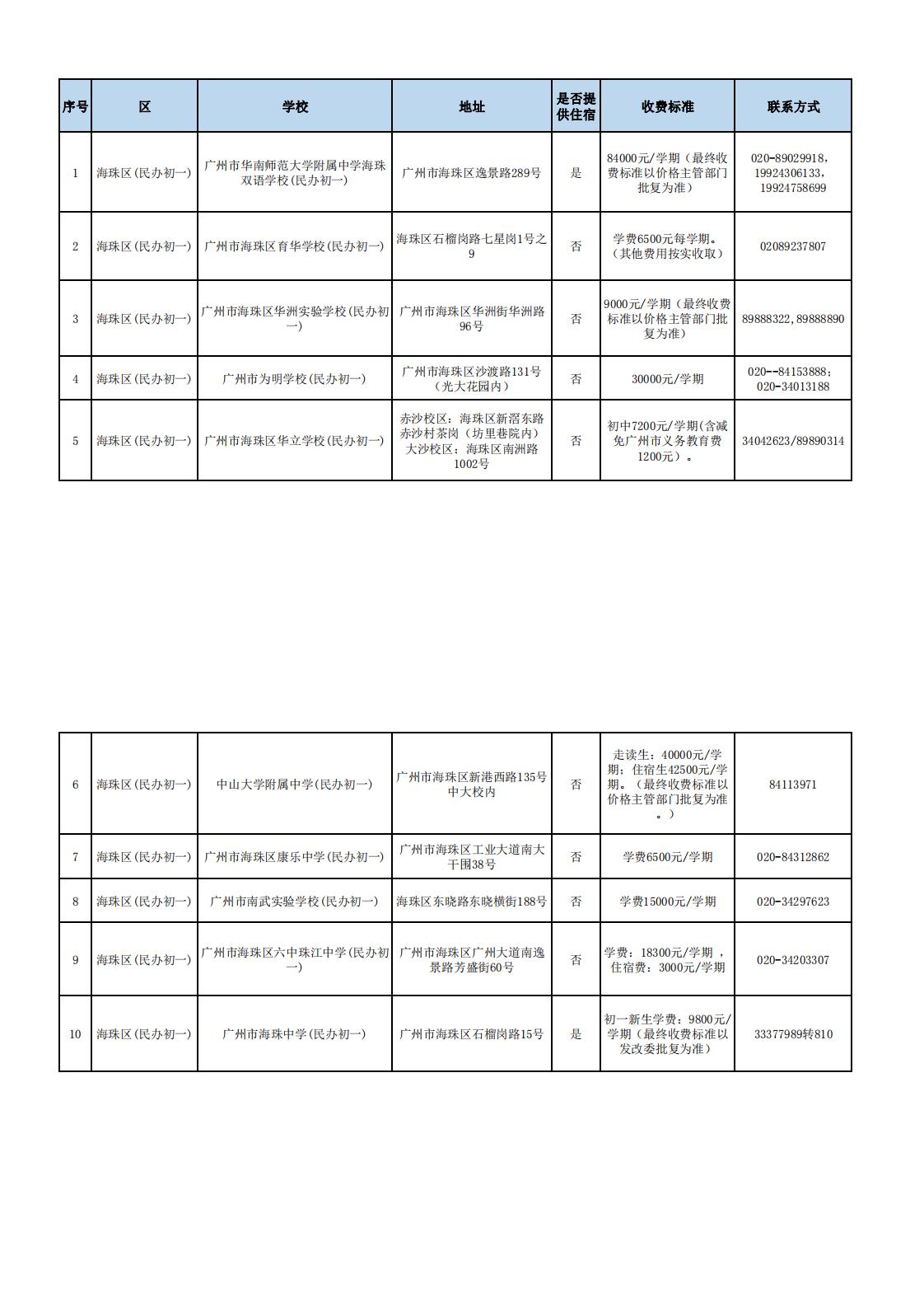 广州六中民办初中部学费多少,广州二中民办初中学校学费多少