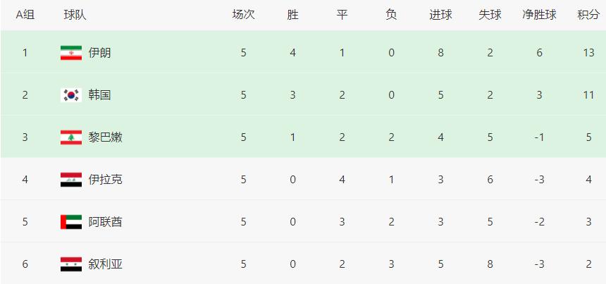 韩国对阵伊朗首发阵容,韩国客场vs伊拉克3:0