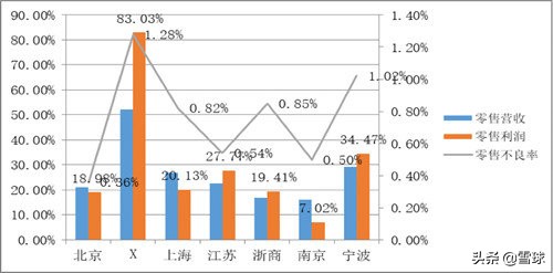 上海银行技术分析,上海银行股票投资价值