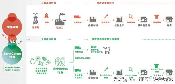 一个不断上进的品牌,一个不断创新的企业怎样形容