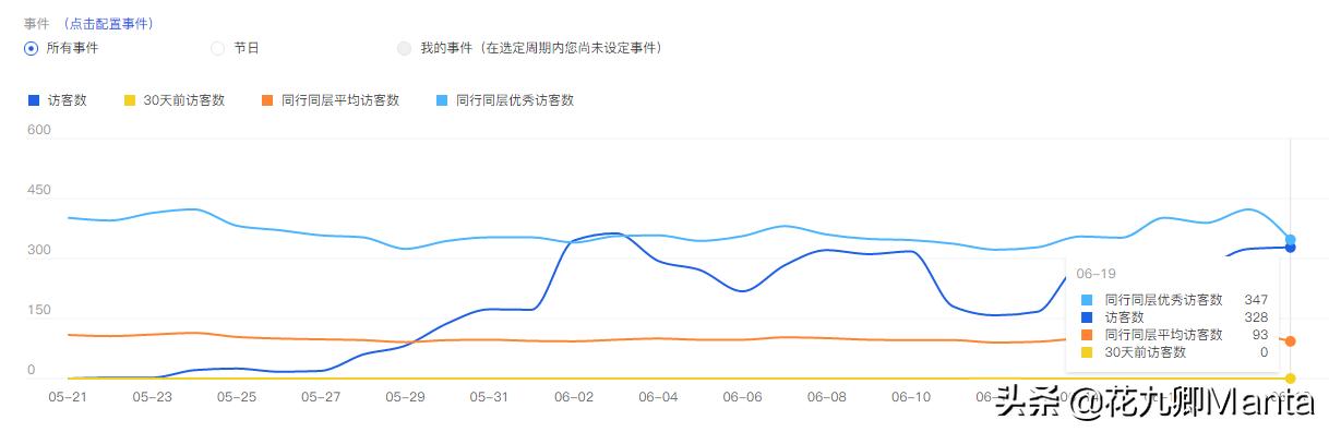 淘宝店铺爆款案例分析,淘宝店铺打造爆款的经验有哪些