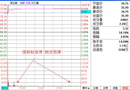 周盘：36只绩优股（名单）机构长期潜伏！重仓持有占比高达90.59%