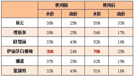 补水喷雾20元以下,补水喷雾50ml100元