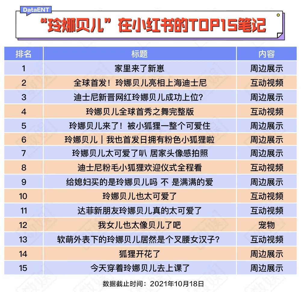 玲娜贝儿诞生记,玲娜贝儿是迪士尼顶流吗