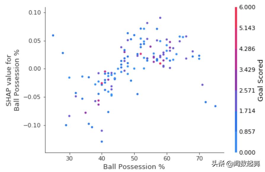 机器学习预测模型的研究进展,机器学习模型的预测