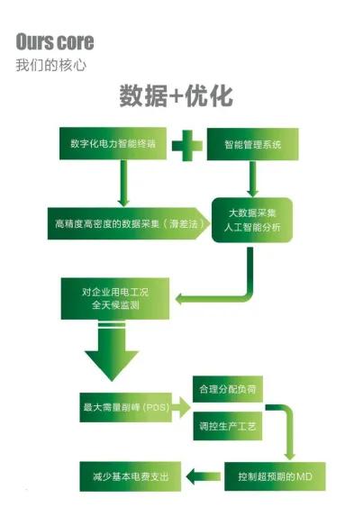 小投资创业成功项目,创业两个项目应该选哪一个