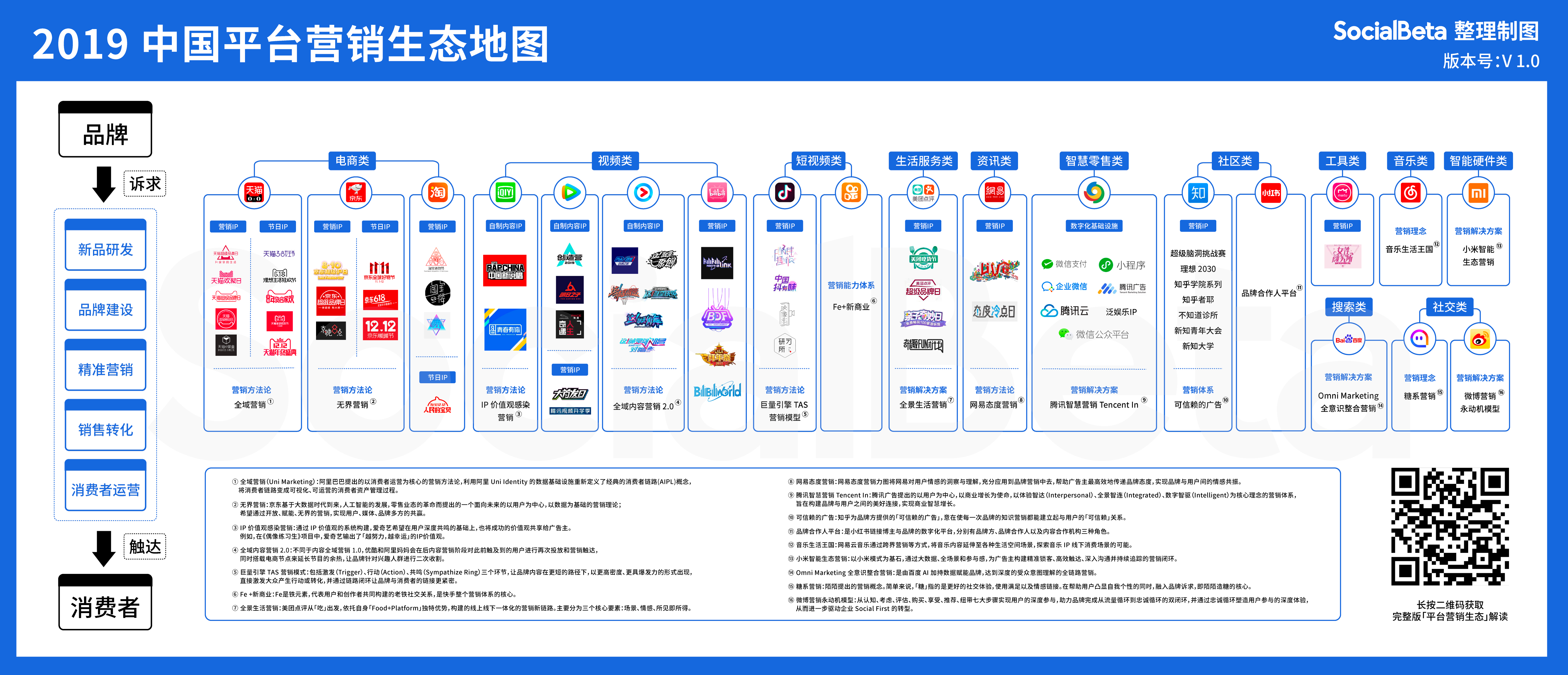 数夜整理,全是干货!助你年底业绩高升的思维导图(二)