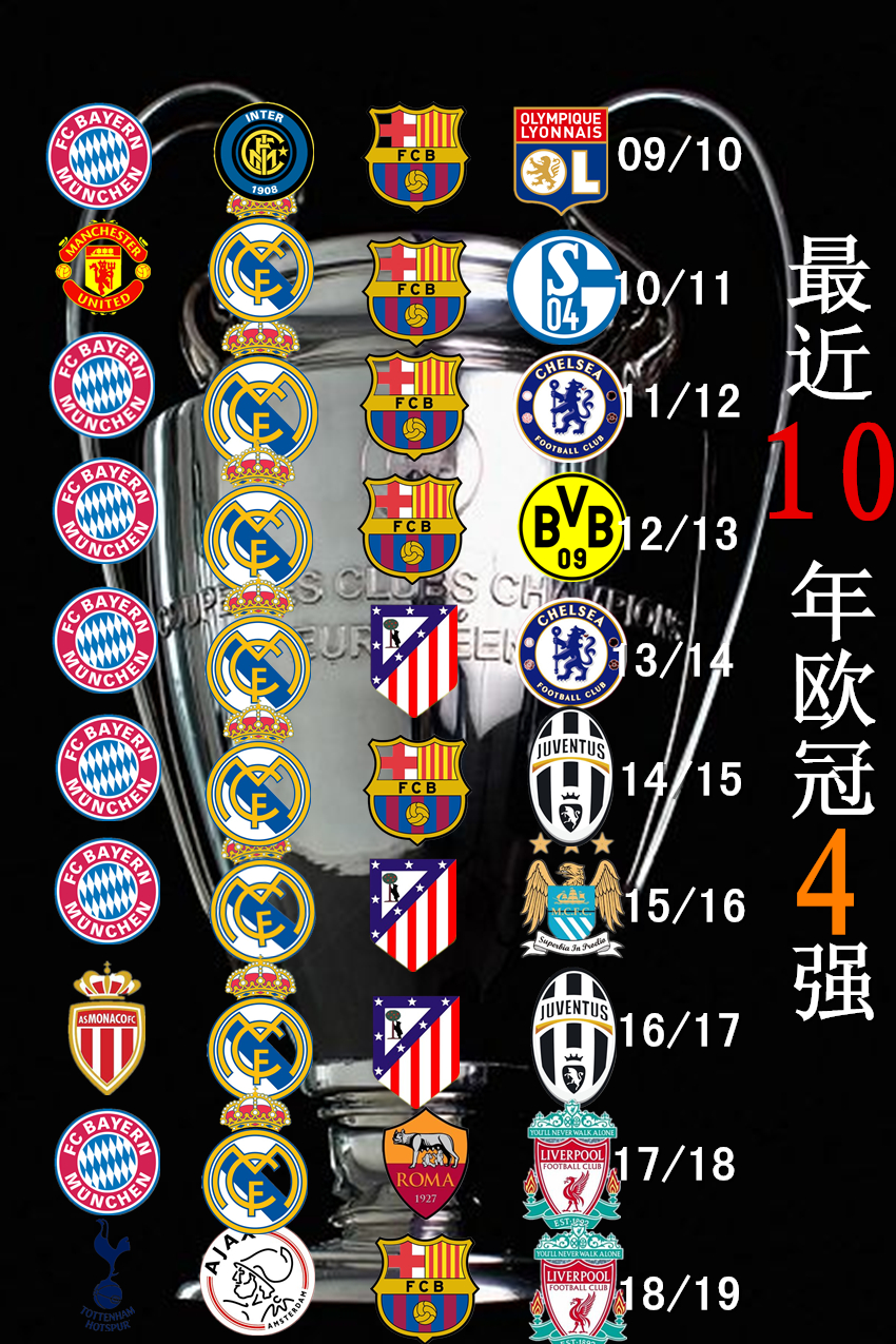 皇萨仁vs天价球队,皇萨仁欧冠大胜焕发开门红