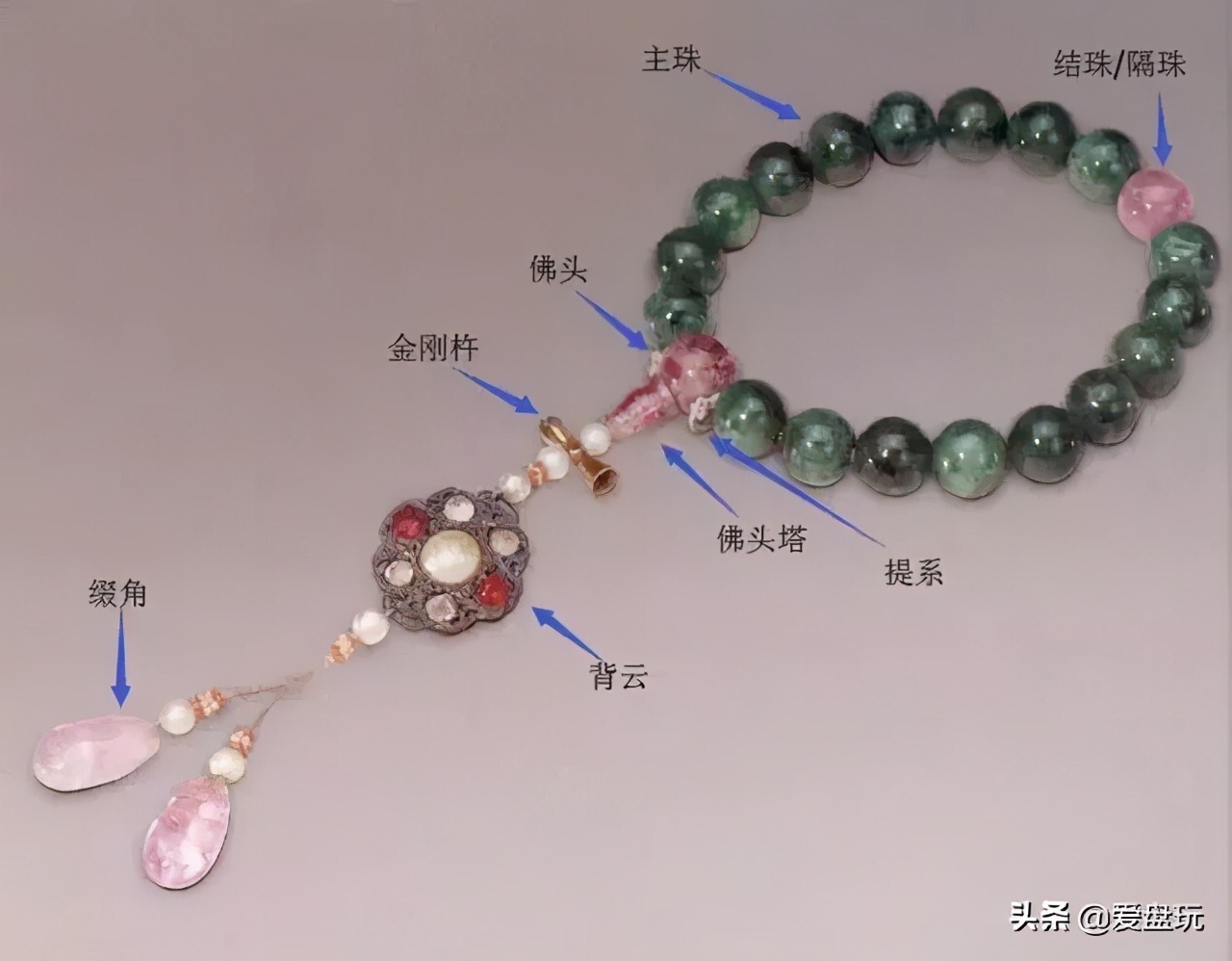 手串大小不均匀,手串太大不好盘