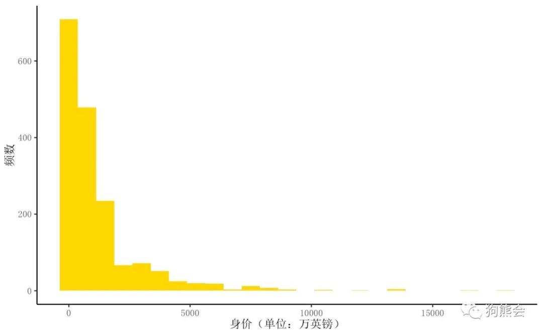 最新发布的足球运动员身价,身价最高的足球运动员最新数据