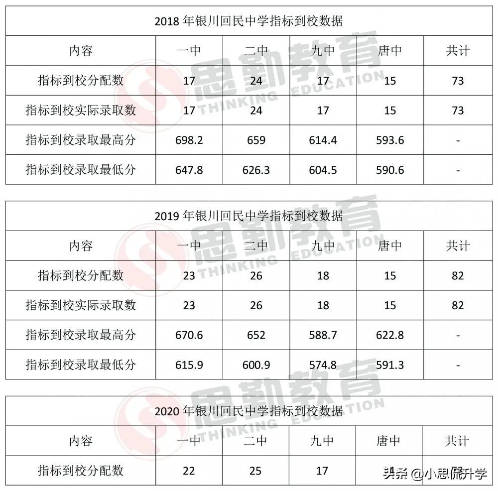 回民中学银川,银川中学都是回民学校吗