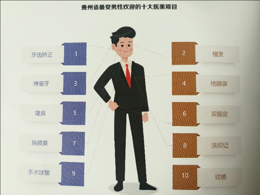 处女膜修复已被淘汰，私密整形异军突起，贵州迎来颜值时代！