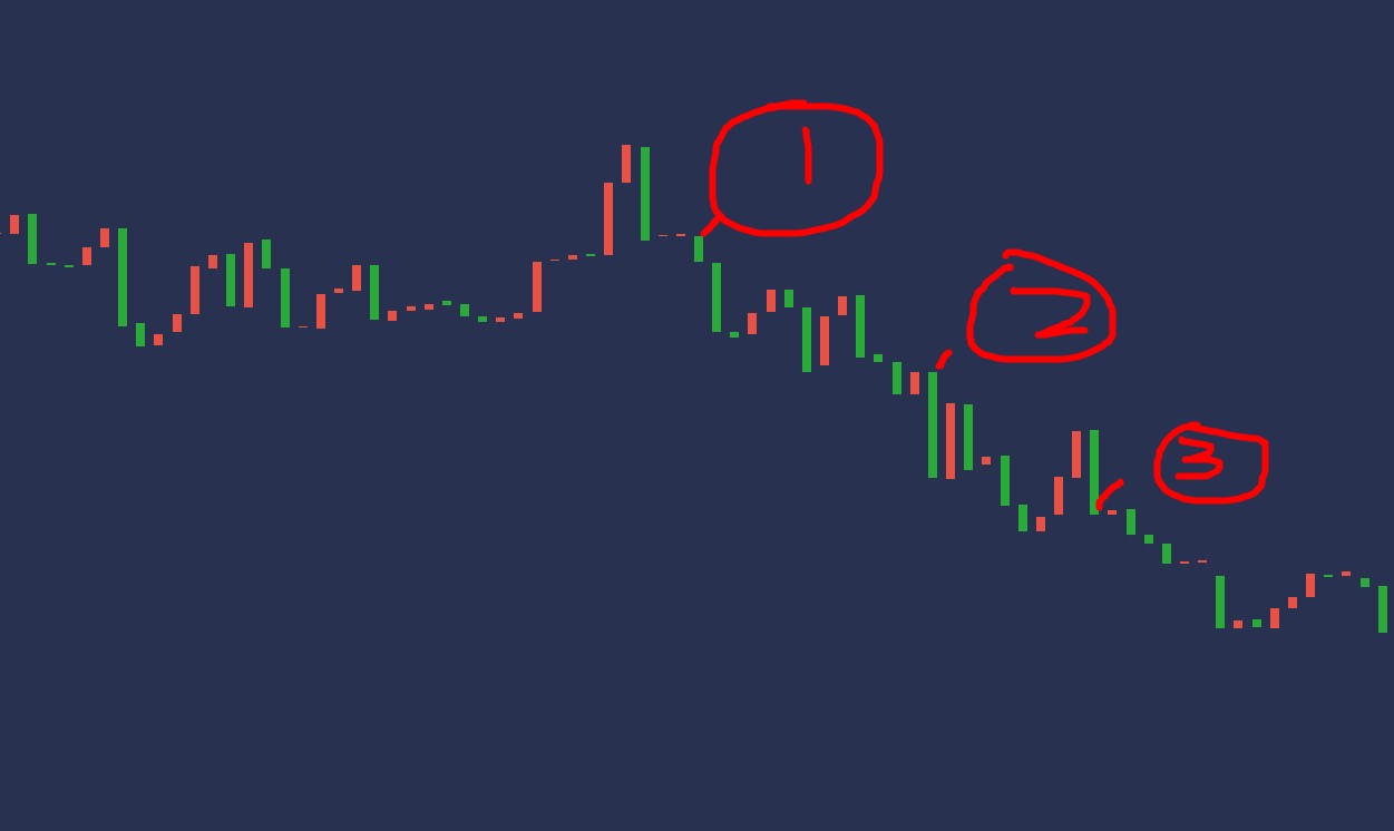 现货黄金怎样交易才不会被套,外汇黄金交易怎么解决扛单的问题