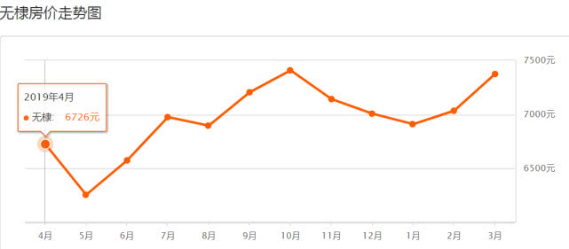 山东滨州近十年来的房价变化,山东滨州房价走势最新消息