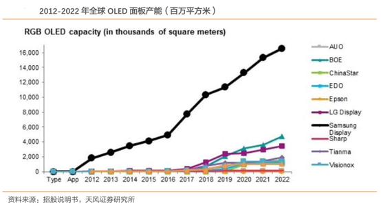 华兴创源科技股份有限公司,科创板激励公司有哪些