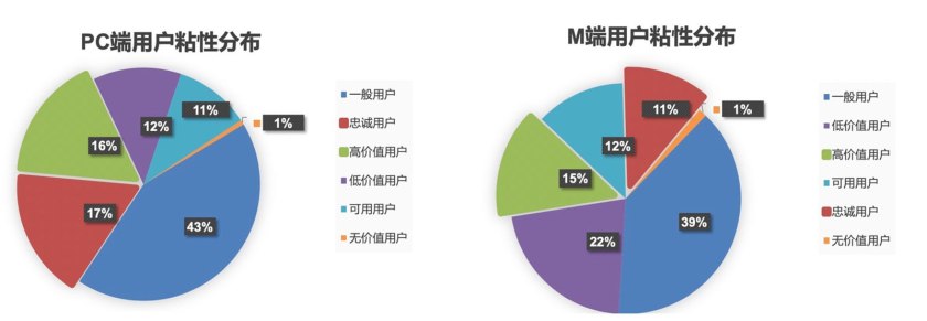 汽车之家二手车大数据分析,汽车之家二手车网官网价格