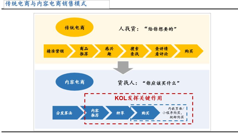 京东新零售平台靠谱吗,社交新零售平台有哪些