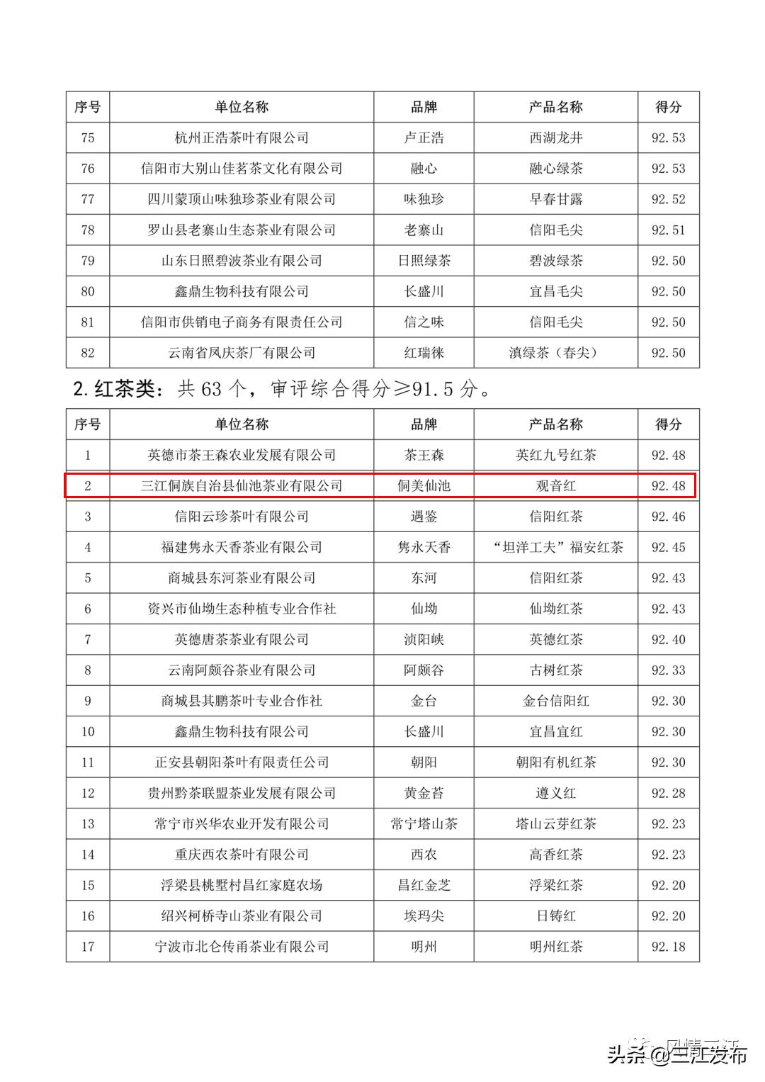 三江金奖茶,中国早春第一茶三江茶