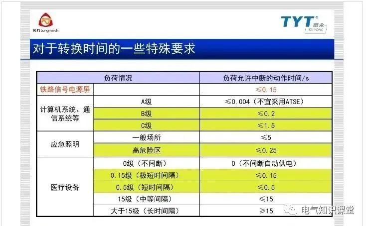 atse双电源自动转换开关施耐德,atse双电源自动转换开关怎么选型