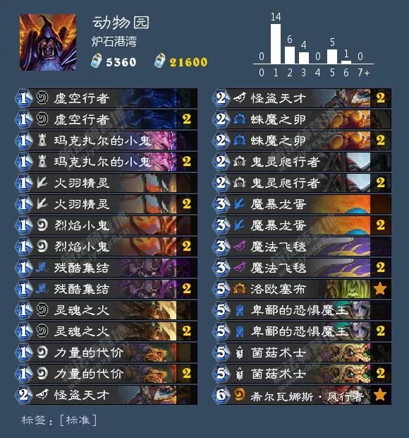 炉石狂野卡组最新排名,炉石最新狂野卡组排行