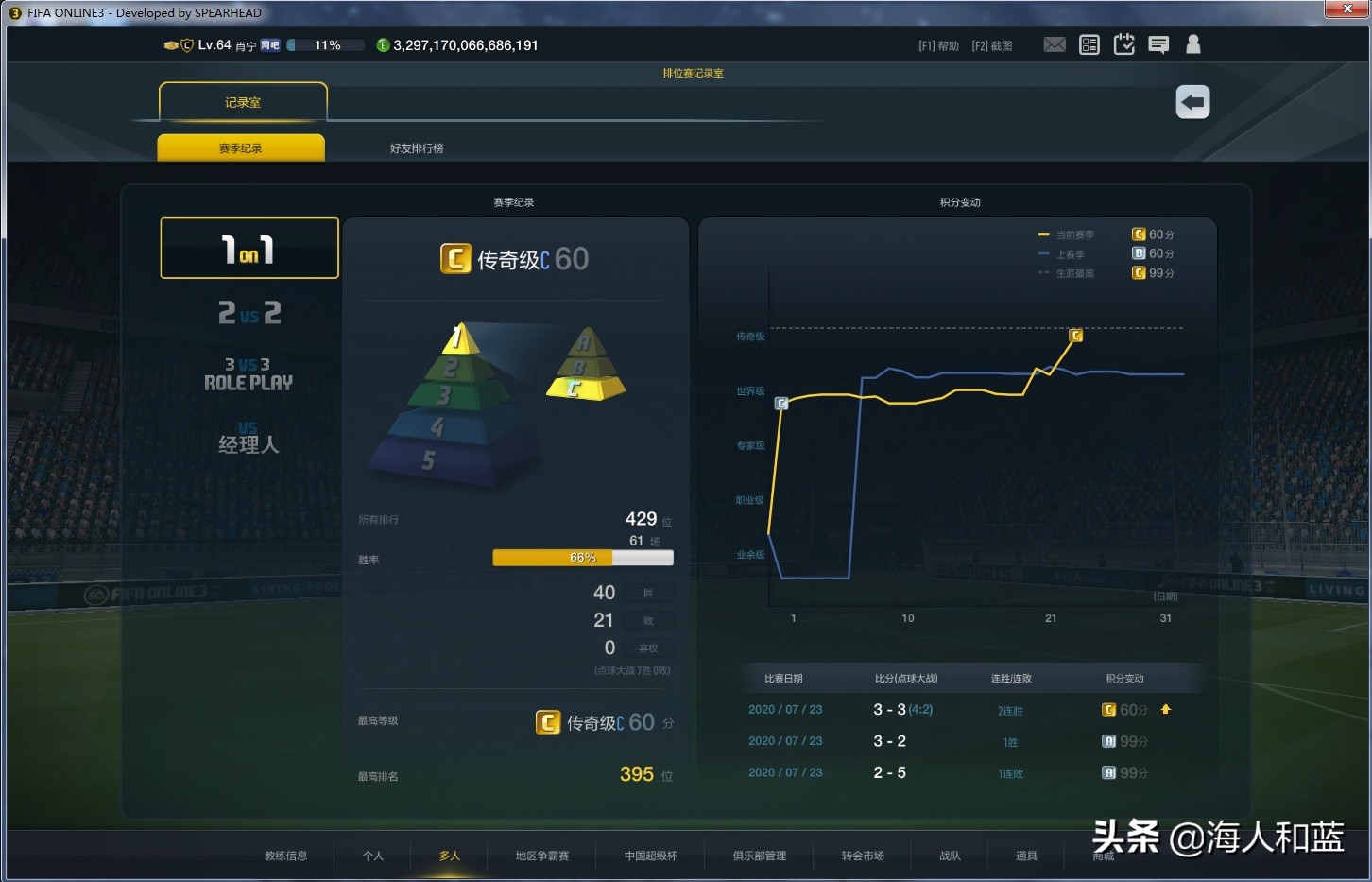 fifaonline3满满的回忆,fifaonline3端游有过吗