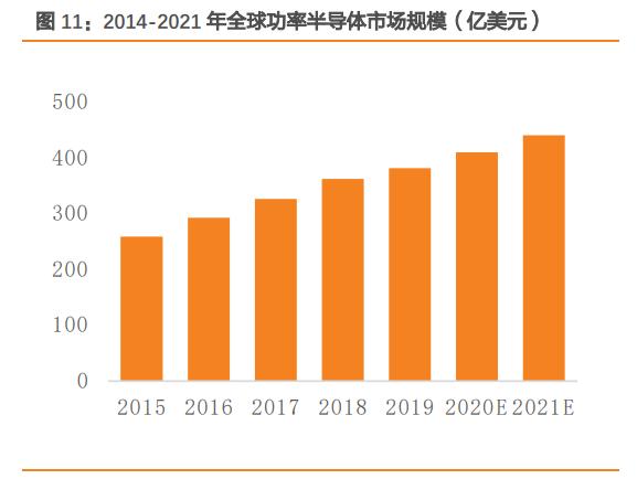 闻泰科技是否会败给周期,闻泰科技未来三年的合理估值