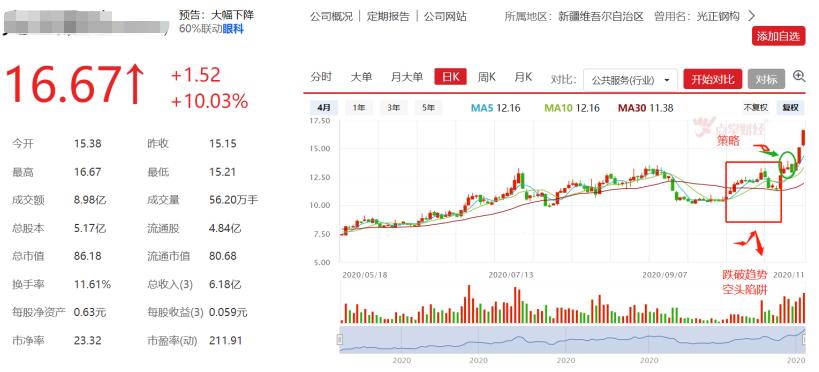 交易秘诀100个,交易老手的交易秘诀