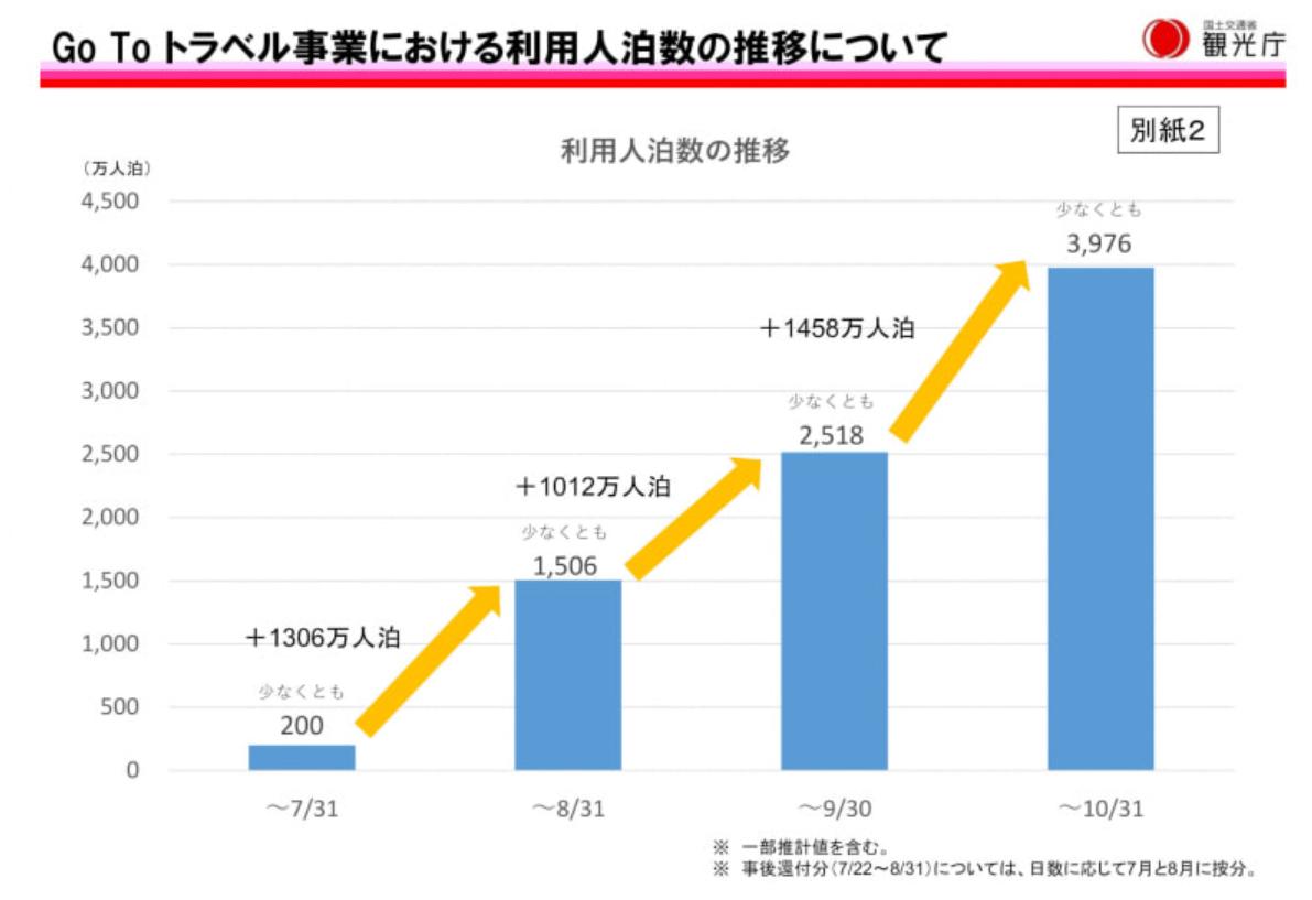 日本入境政策引混乱,日本goto