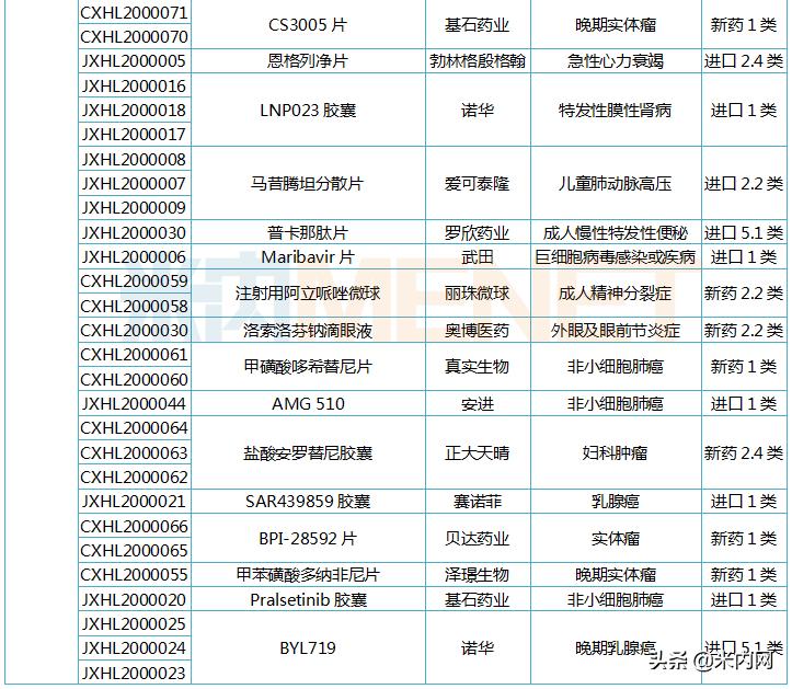 67个新药获批名单,最新48种新药