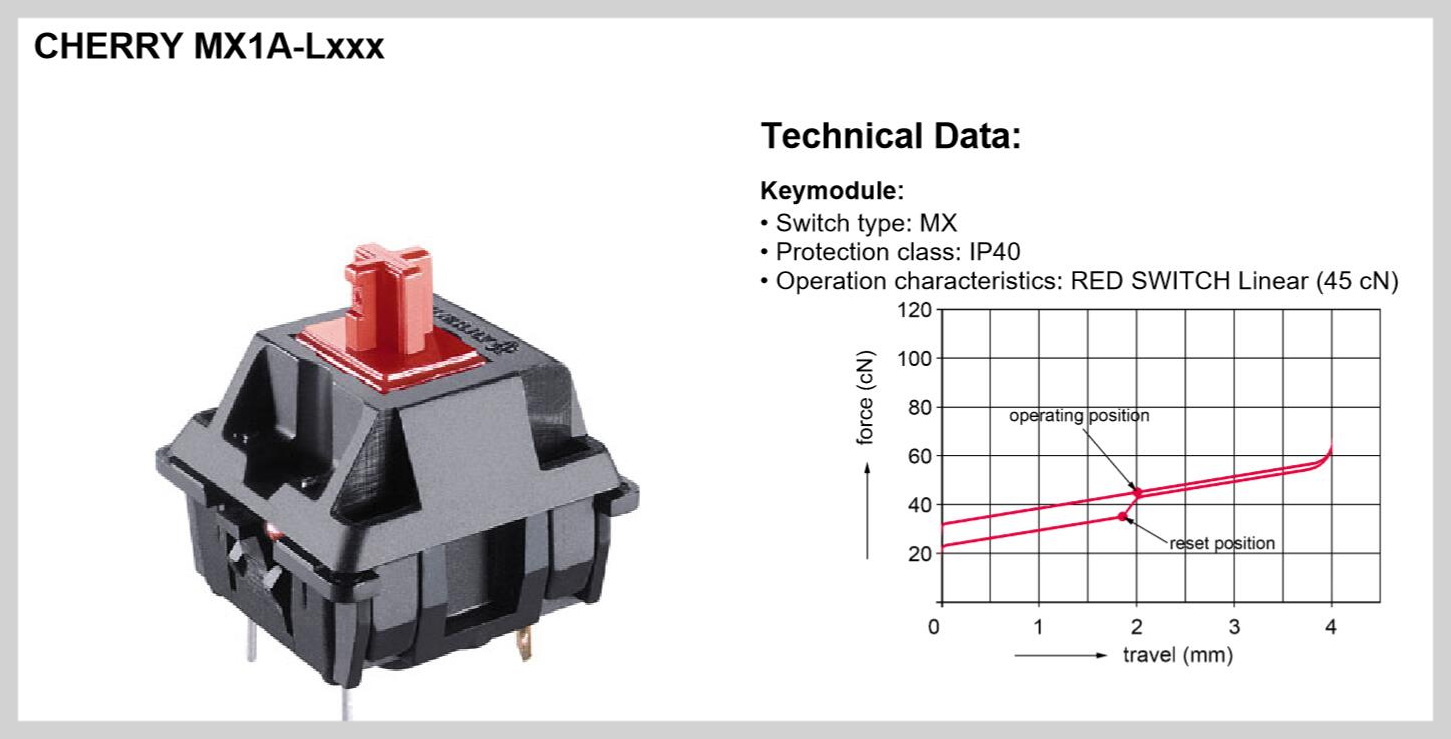朋克机械键盘和普通机械键盘手感,教你一款好用的机械键盘