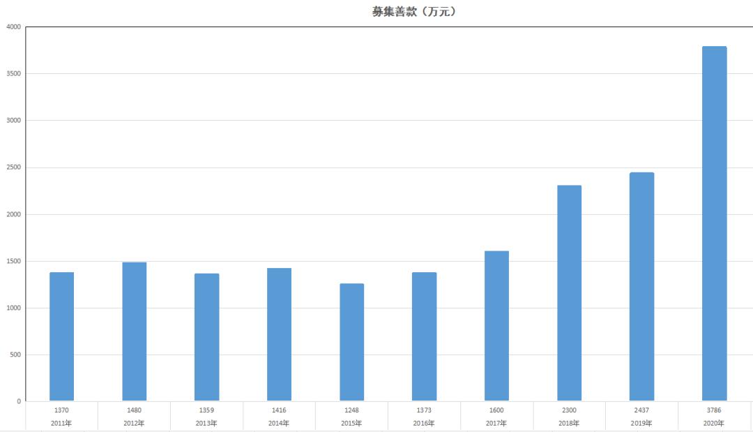 商洛市慈善协会第四次会议,商洛市慈善协会最新消息