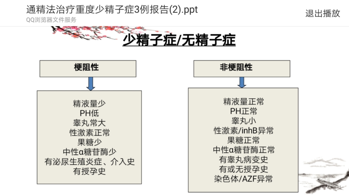 中药治疗少精症,精子少用什么中药