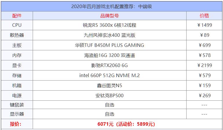 电脑配置主机推荐3500左右2020年,8000左右最强主机配置2020年8月