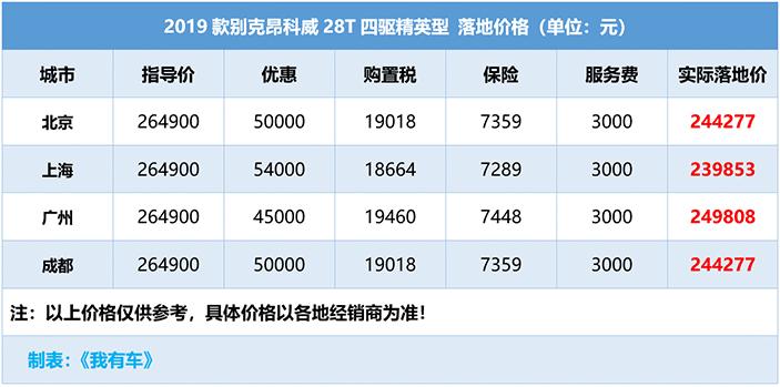别克昂科威销量惨淡的原因,别克昂科威销量惨淡究竟为何