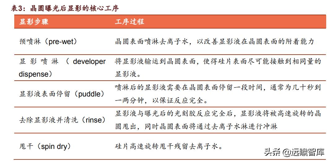 光刻胶:流动的黄金,形成全球群雄争霸格局,国内技术代差仍存在